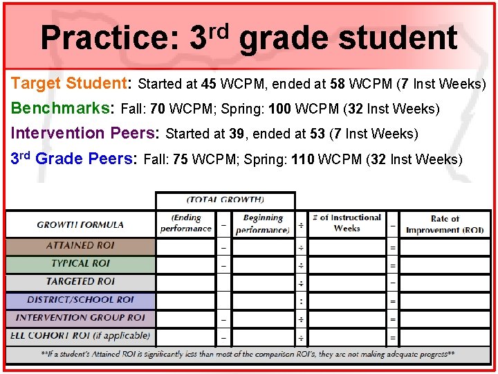 Practice: 3 rd grade student Target Student: Started at 45 WCPM, ended at 58