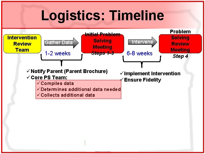 Logistics: Timeline Intervention Review Team Gather Data 1 -2 weeks Initial Problem Solving Meeting