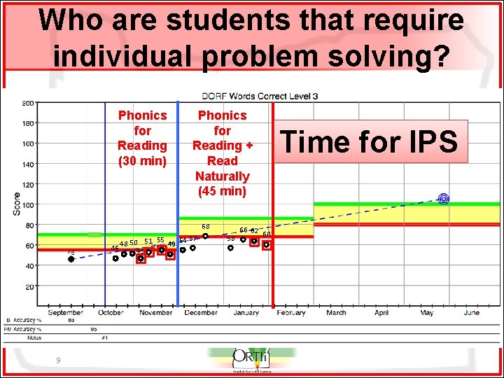 Who are students that require individual problem solving? Phonics for Reading (30 min) Phonics