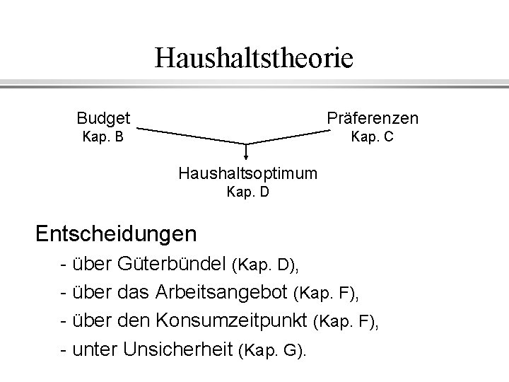 Haushaltstheorie Budget Präferenzen Kap. B Kap. C Haushaltsoptimum Kap. D Entscheidungen - über Güterbündel