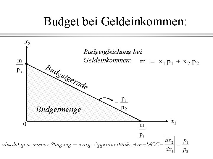 Budget bei Geldeinkommen: x 2 Bu dge Budgetgleichung bei Geldeinkommen: tge rad e Budgetmenge
