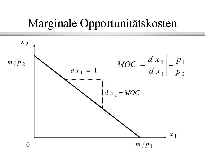 Marginale Opportunitätskosten 