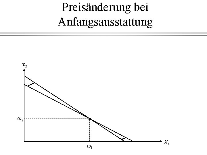 Preisänderung bei Anfangsausstattung x 2 x 1 