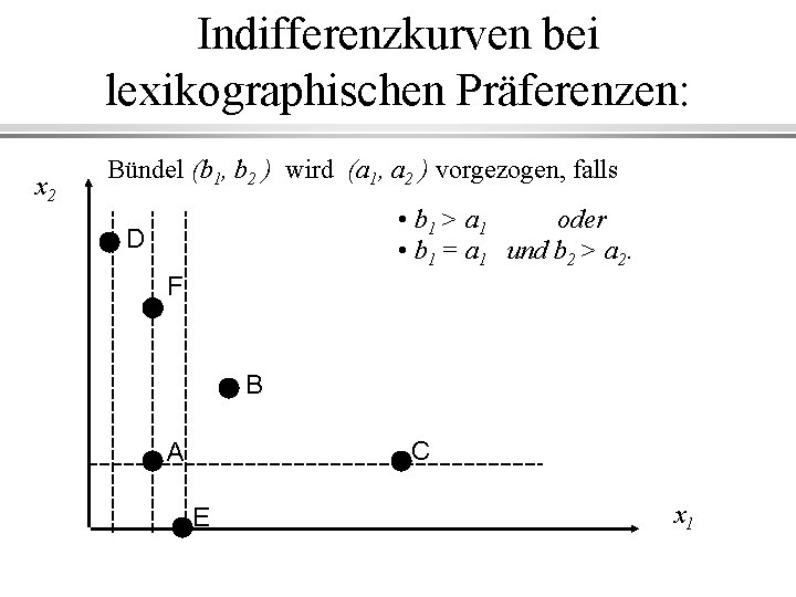 Indifferenzkurven bei lexikographischen Präferenzen: x 2 Bündel (b 1, b 2 ) wird (a