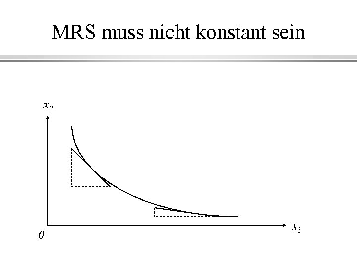 MRS muss nicht konstant sein x 2 0 x 1 