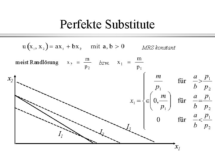 Perfekte Substitute MRS konstant meist Randlösung bzw. x 2 I 1 I 2 I