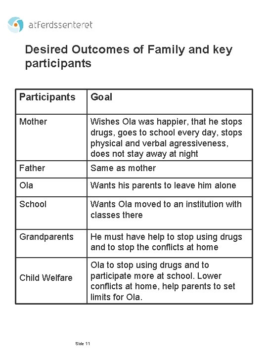 Desired Outcomes of Family and key participants Participants Goal Mother Wishes Ola was happier,