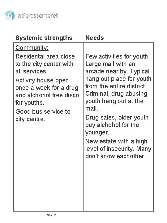 Systemic strengths Community: Residental area close to the city center with all services. Activity