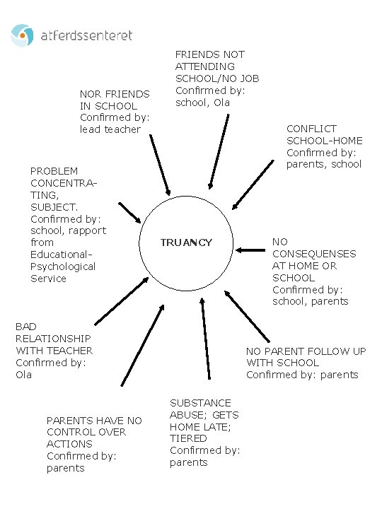 NOR FRIENDS IN SCHOOL Confirmed by: lead teacher PROBLEM CONCENTRATING, SUBJECT. Confirmed by: school,