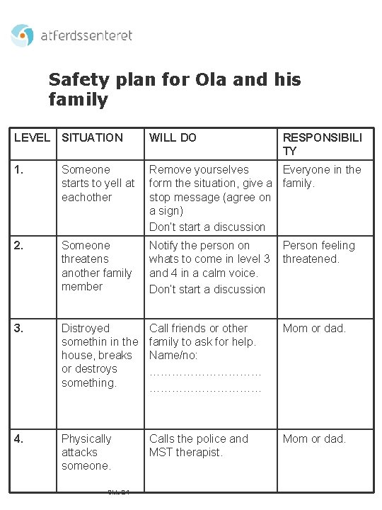 Safety plan for Ola and his family LEVEL SITUATION WILL DO 1. Someone starts