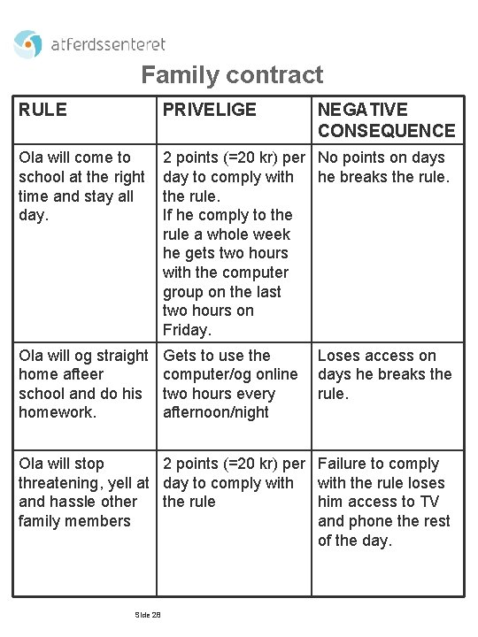 Family contract RULE PRIVELIGE NEGATIVE CONSEQUENCE Ola will come to school at the right