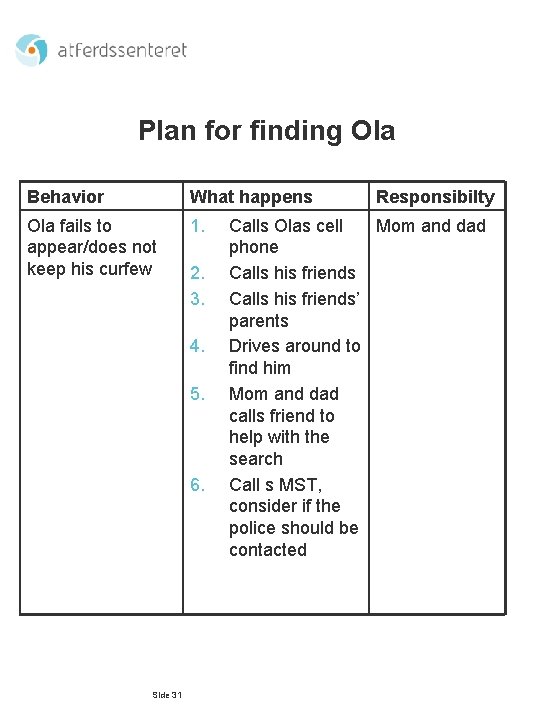 Plan for finding Ola Behavior What happens Ola fails to appear/does not keep his