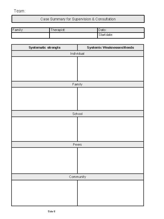 Team: Case Summary for Supervision & Consultation Family: Therapist: Dato: Startdate: Systematic strengts Systemic