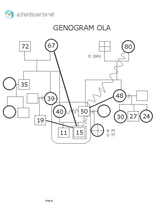 GENOGRAM OLA 67 72 80 D 1961 35 48 39 40 50 30 27