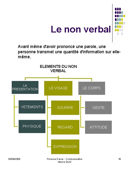 Le non verbal Avant même d'avoir prononcé une parole, une personne transmet une quantité