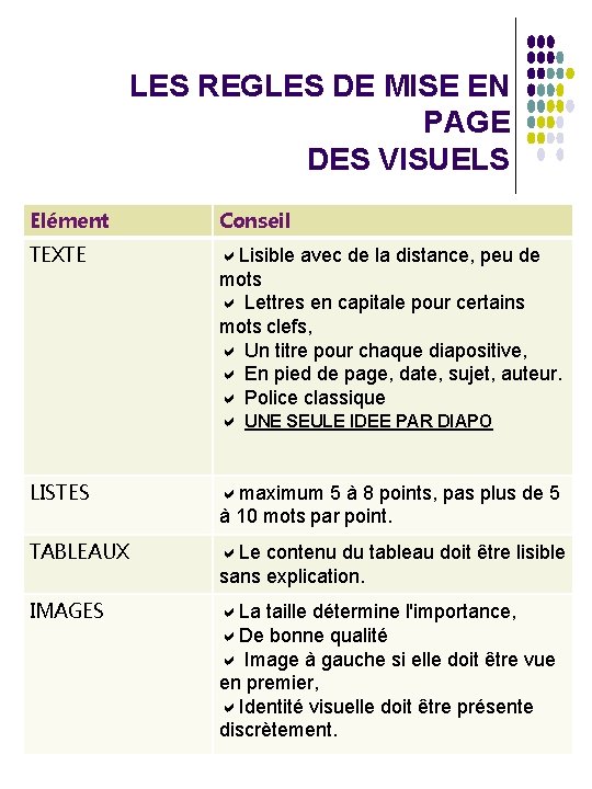 LES REGLES DE MISE EN PAGE DES VISUELS Elément Conseil TEXTE a. Lisible avec