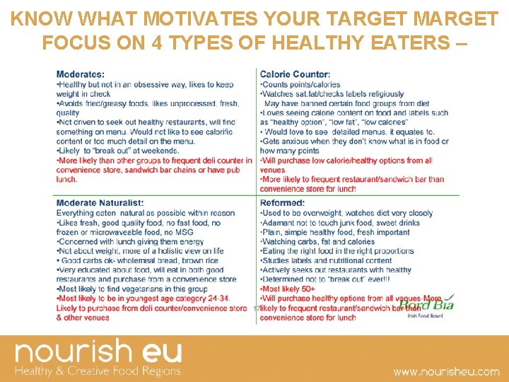 KNOW WHAT MOTIVATES YOUR TARGET MARGET FOCUS ON 4 TYPES OF HEALTHY EATERS –