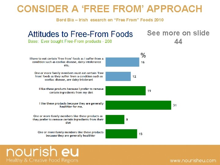 CONSIDER A ‘FREE FROM’ APPROACH Bord Bia – Irish esearch on “Free From” Foods