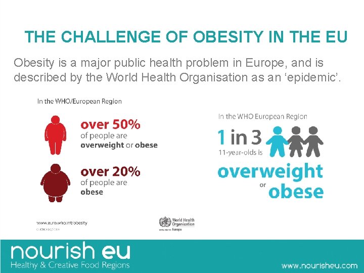  THE CHALLENGE OF OBESITY IN THE EU Obesity is a major public health