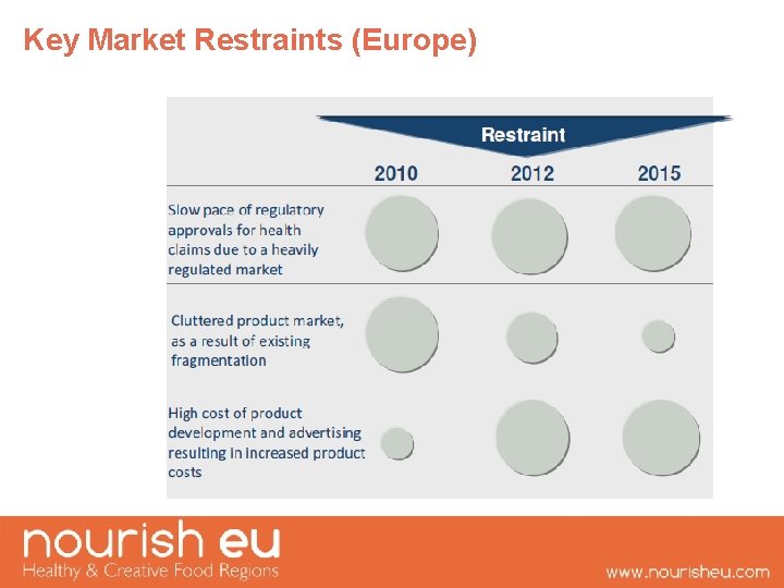 Key Market Restraints (Europe) 