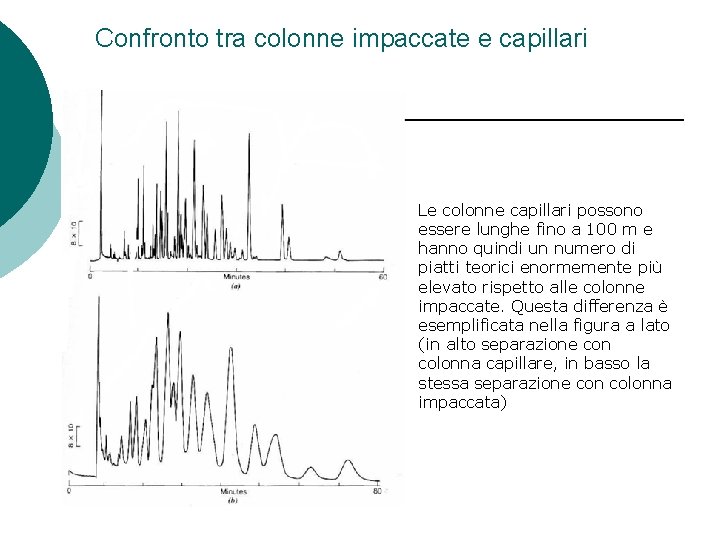 Confronto tra colonne impaccate e capillari Le colonne capillari possono essere lunghe fino a