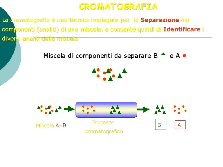 CROMATOGRAFIA La cromatografia è una tecnica impiegata per la Separazione dei componenti (analiti) di
