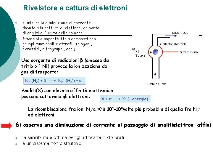 Rivelatore a cattura di elettroni ¡ ¡ si misura la diminuzione di corrente dovuta