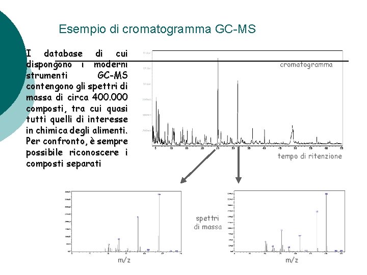 Esempio di cromatogramma GC-MS I database di cui dispongono i moderni strumenti GC-MS contengono