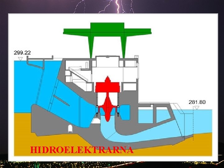 HIDROELEKTRARNA 