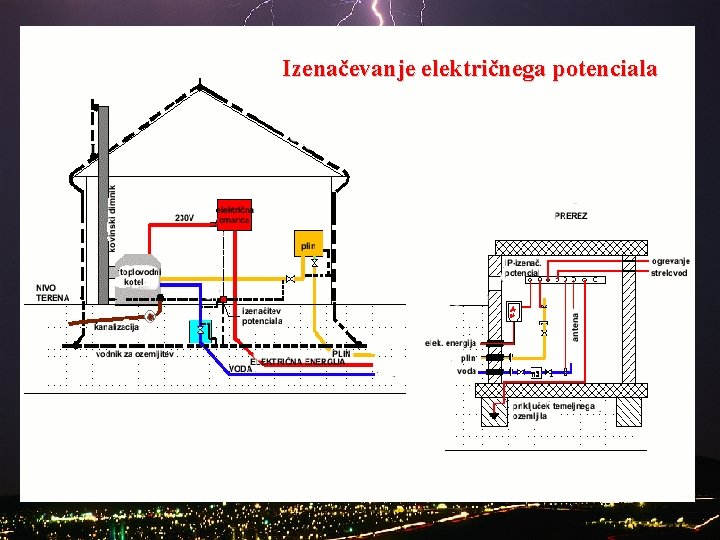 Izenačevanje električnega potenciala 