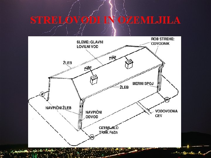 STRELOVODI IN OZEMLJILA 