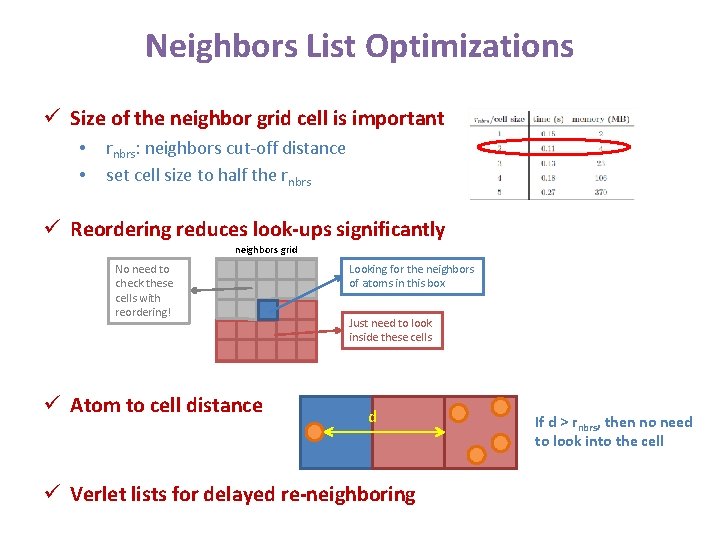 Neighbors List Optimizations ü Size of the neighbor grid cell is important • • Neighbors List Optimizations ü Size of the neighbor grid cell is important • •