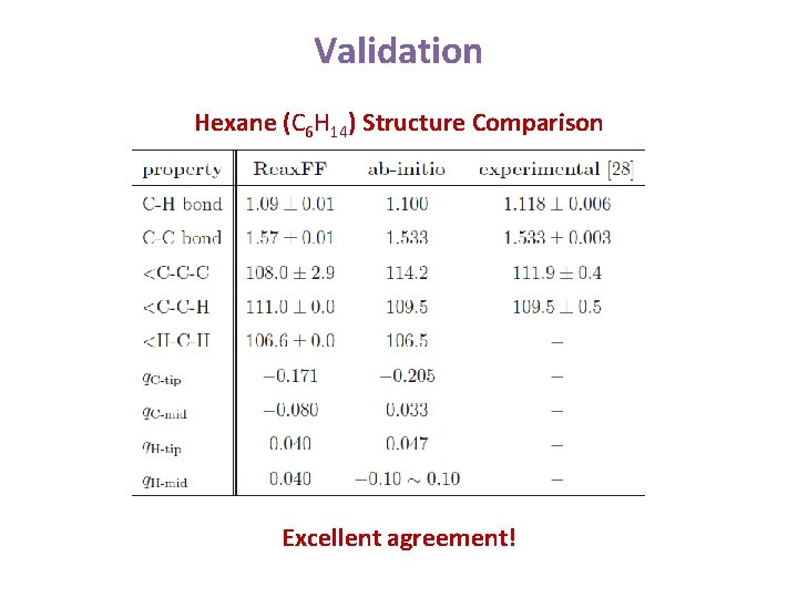 Validation Hexane (C 6 H 14) Structure Comparison Excellent agreement! Validation Hexane (C 6 H 14) Structure Comparison Excellent agreement!