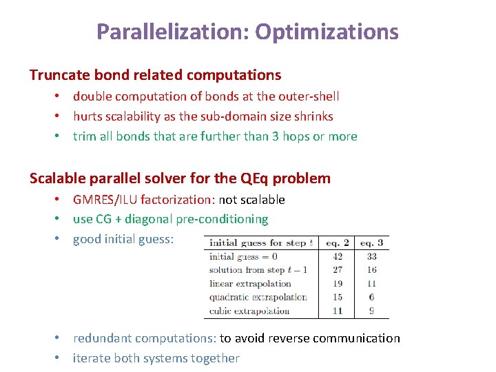 Parallelization: Optimizations Truncate bond related computations • double computation of bonds at the outer-shell Parallelization: Optimizations Truncate bond related computations • double computation of bonds at the outer-shell