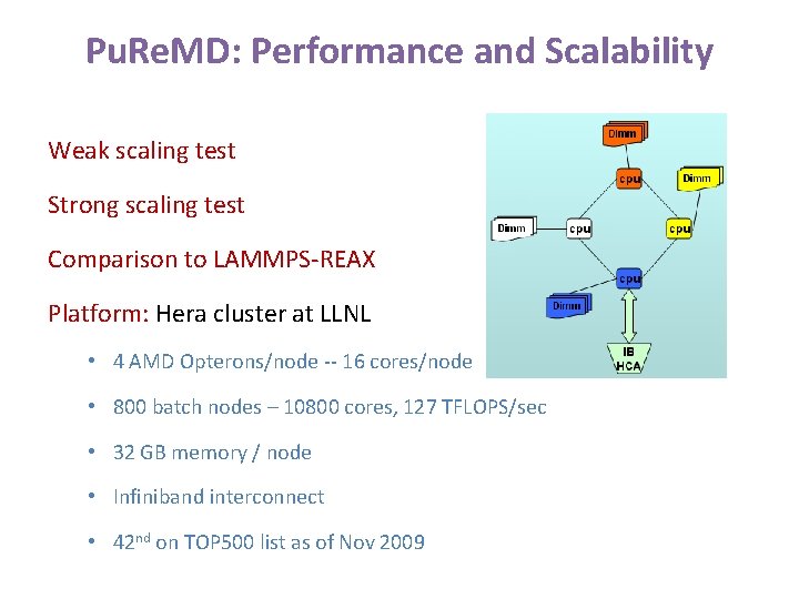 Pu. Re. MD: Performance and Scalability Weak scaling test Strong scaling test Comparison to Pu. Re. MD: Performance and Scalability Weak scaling test Strong scaling test Comparison to
