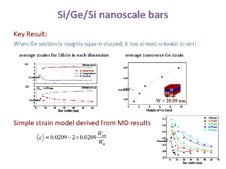 Si/Ge/Si nanoscale bars Key Result: When Ge section is roughly square shaped, it has Si/Ge/Si nanoscale bars Key Result: When Ge section is roughly square shaped, it has