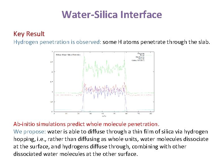 Water-Silica Interface Key Result Hydrogen penetration is observed: some H atoms penetrate through the Water-Silica Interface Key Result Hydrogen penetration is observed: some H atoms penetrate through the