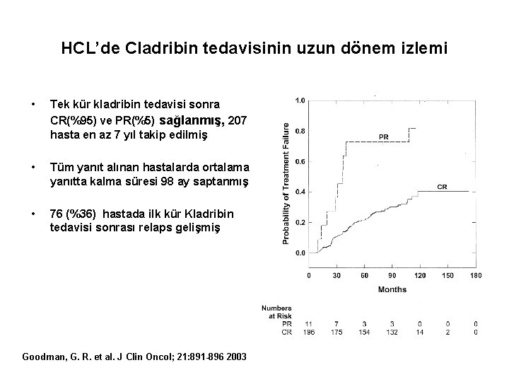 HCL’de Cladribin tedavisinin uzun dönem izlemi • Tek kür kladribin tedavisi sonra CR(%95) ve