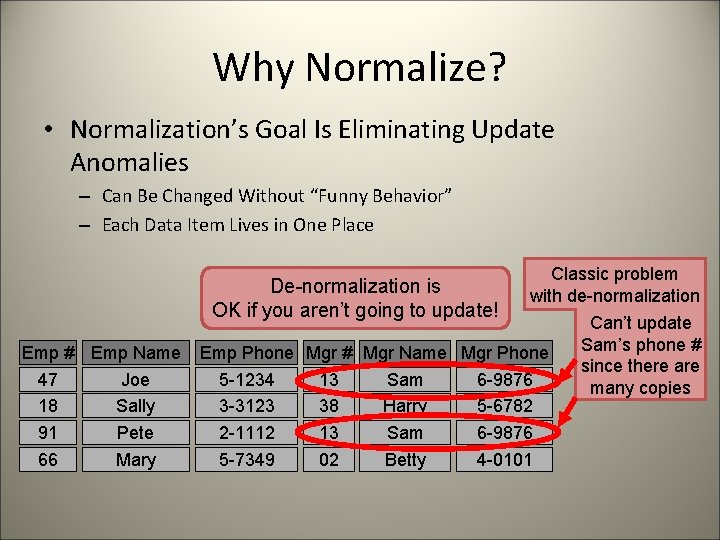 Why Normalize? • Normalization’s Goal Is Eliminating Update Anomalies – Can Be Changed Without