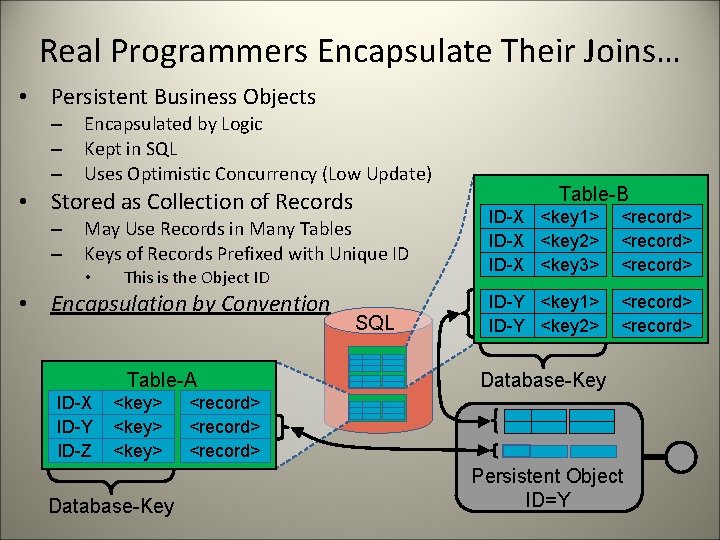 Real Programmers Encapsulate Their Joins… • Persistent Business Objects – – – Encapsulated by