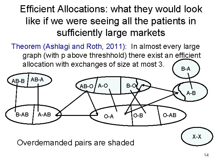 Efficient Allocations: what they would look like if we were seeing all the patients