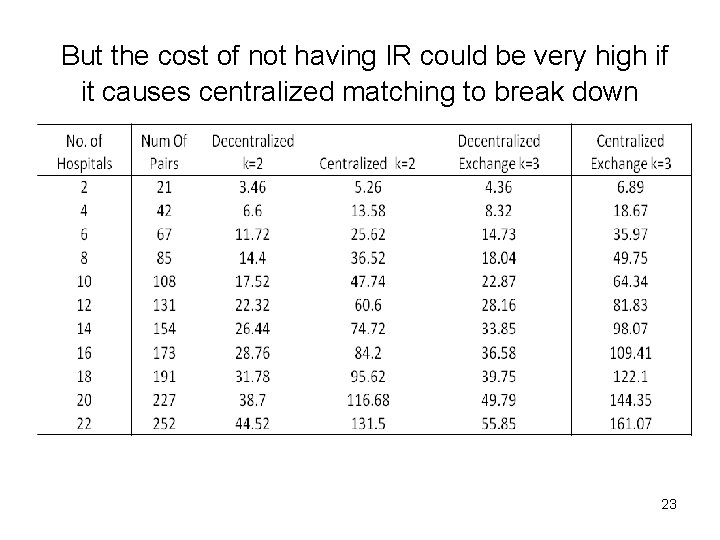  But the cost of not having IR could be very high if it