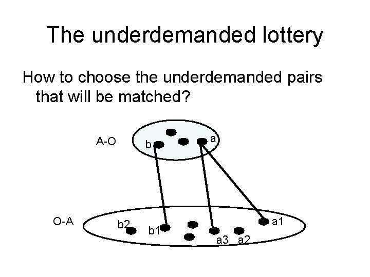The underdemanded lottery How to choose the underdemanded pairs that will be matched? A-O