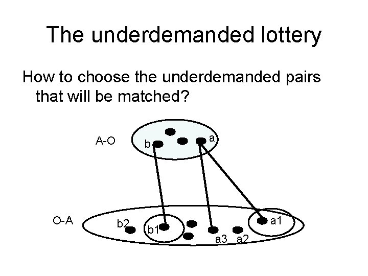 The underdemanded lottery How to choose the underdemanded pairs that will be matched? A-O