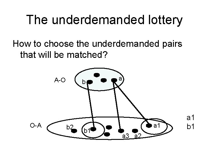 The underdemanded lottery How to choose the underdemanded pairs that will be matched? A-O