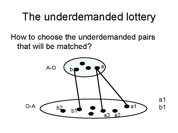 The underdemanded lottery How to choose the underdemanded pairs that will be matched? A-O