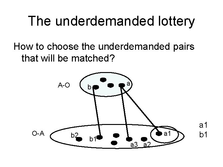 The underdemanded lottery How to choose the underdemanded pairs that will be matched? A-O
