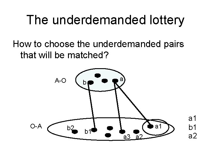 The underdemanded lottery How to choose the underdemanded pairs that will be matched? A-O