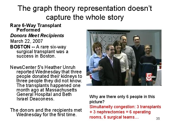  The graph theory representation doesn’t capture the whole story Rare 6 -Way Transplant