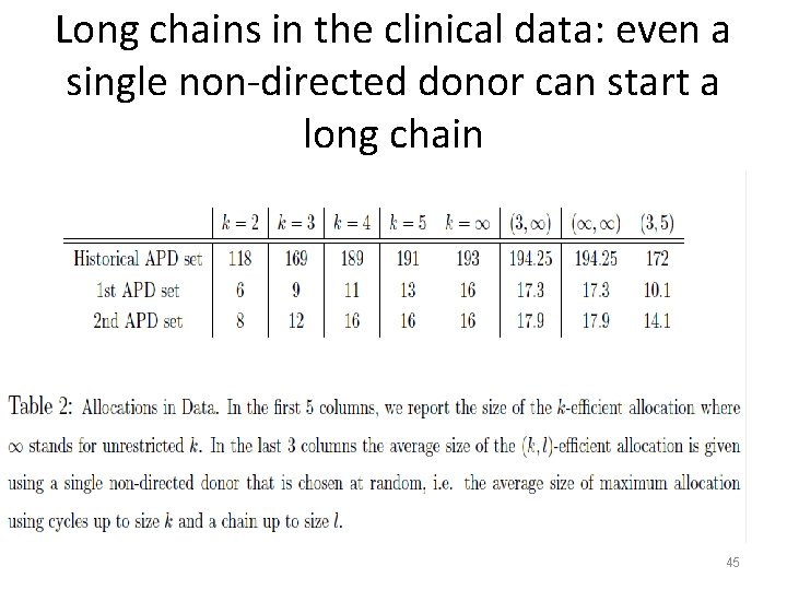 Long chains in the clinical data: even a single non-directed donor can start a